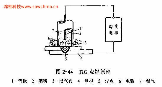 什么是TIG點焊，有何特點