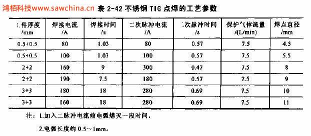 什么是TIG點焊，有何特點